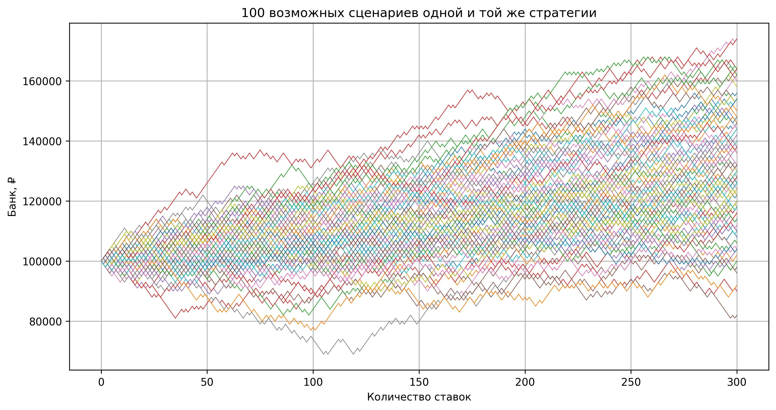 variance_100_scenarios_clean